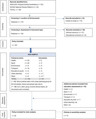 Social value framing of physical activity in European Member State policies: a content analysis